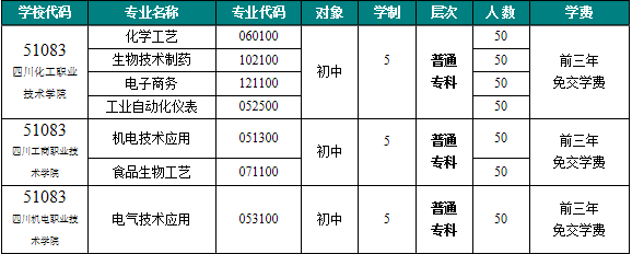 四川省理工技师学院2019年招生简介