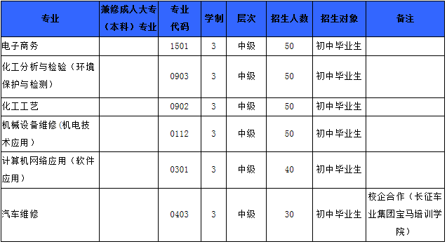 四川省理工技师学院2019年招生简介