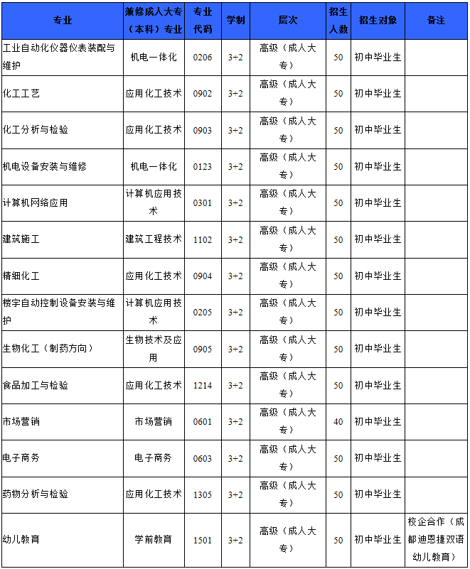 四川省理工技师学院2019年招生简介