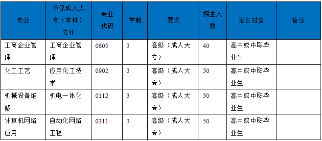 四川省理工技师学院2019年招生简介